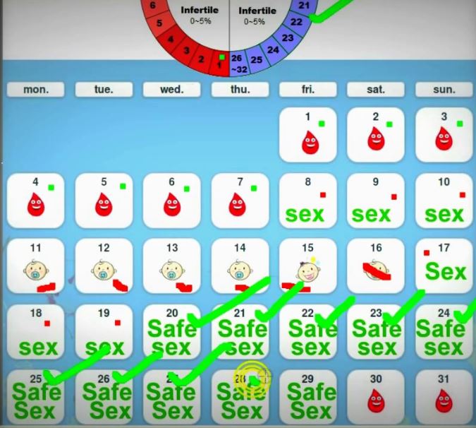 How to avoid pregnancy naturally - safe day